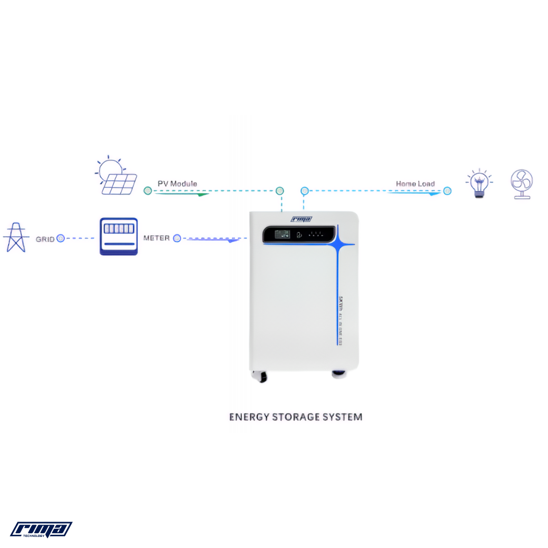 Rima PowerEdge™