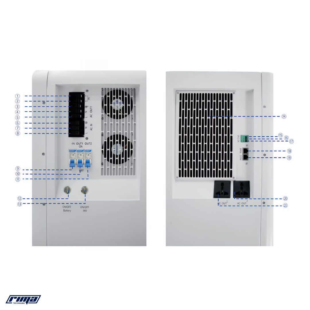 Rima PowerEdge™