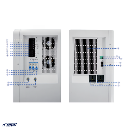Rima PowerEdge™