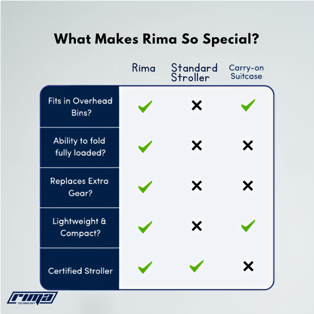 Rima Glide™
